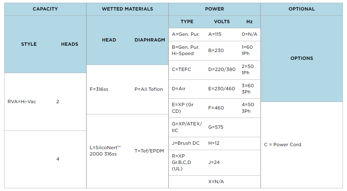 elevated-r-series-dia-vac-pump-single-head-hazardous-area-air-dimensions-inc.png