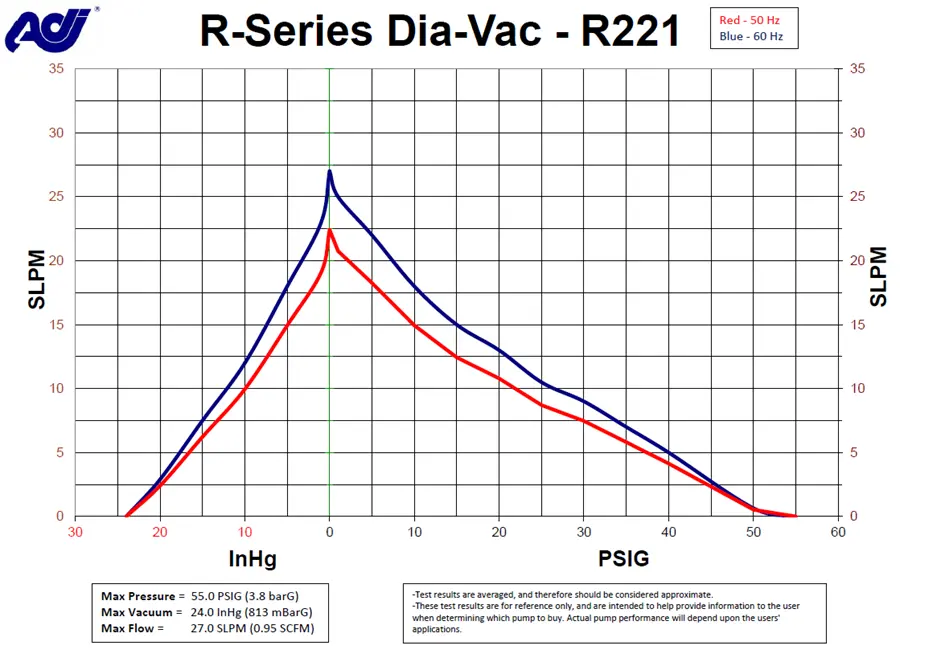 R221-graph