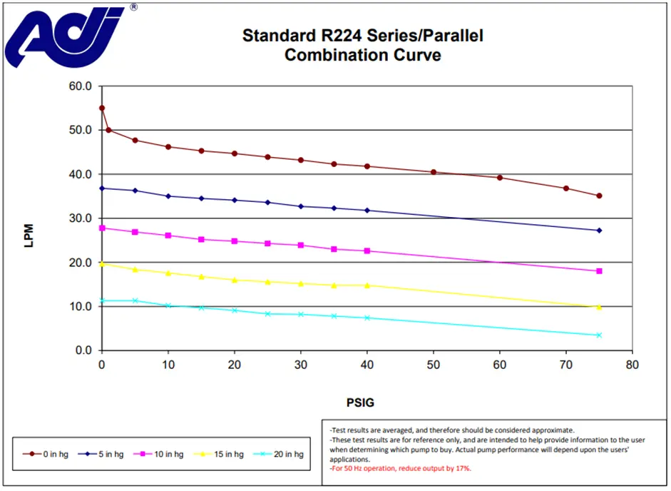 combination curve for ADI R224
