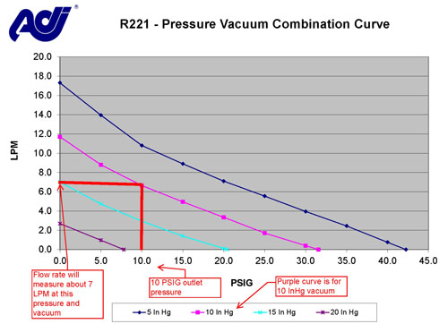 pressure-vacuum-curve-500-1.jpg