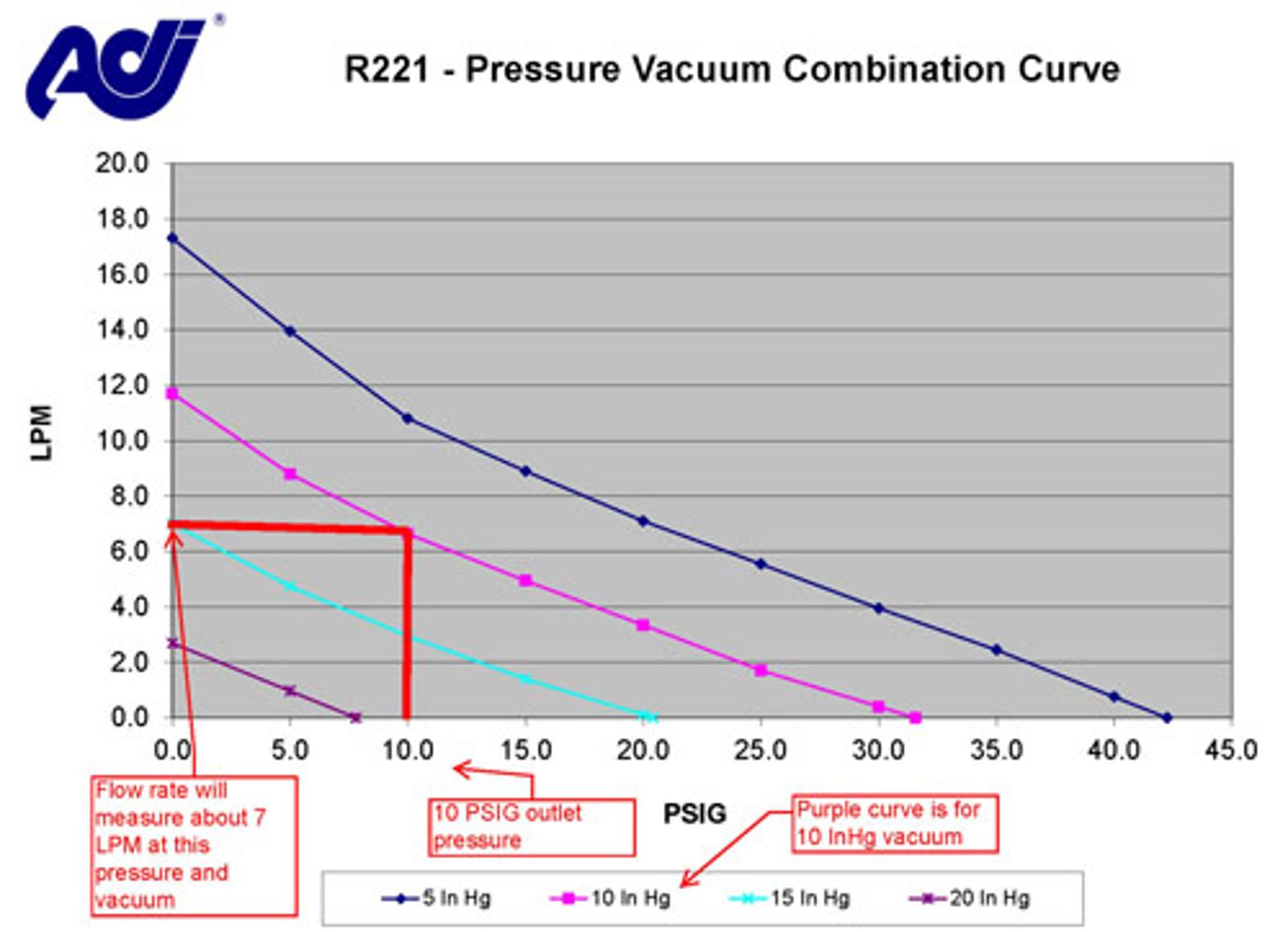 pressure-vacuum-curve-500-1.jpg