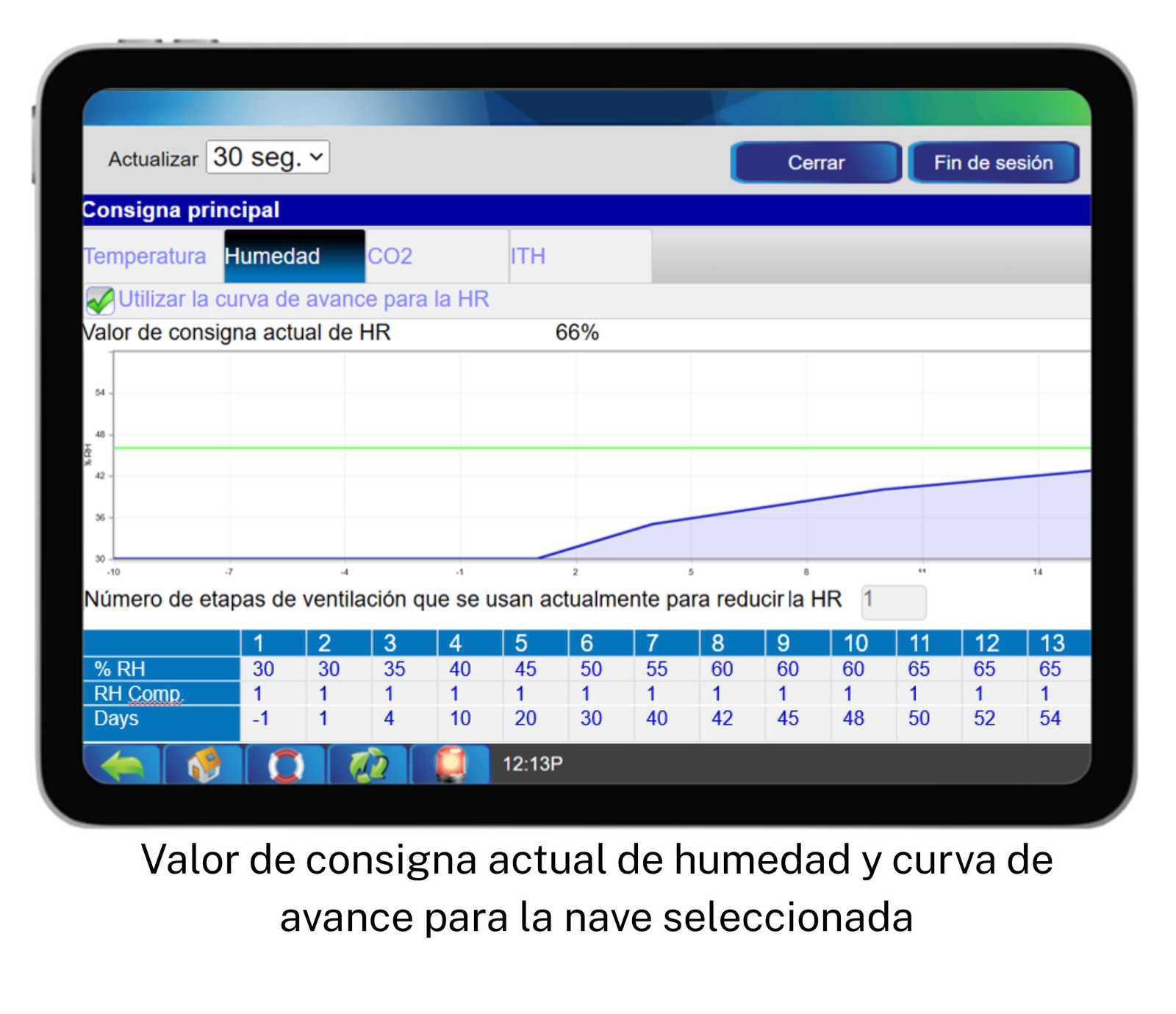 Humidity Sensor - 6100-0001 – Valor de consigna actual de humedad y curva de avance para la nave seleccionada