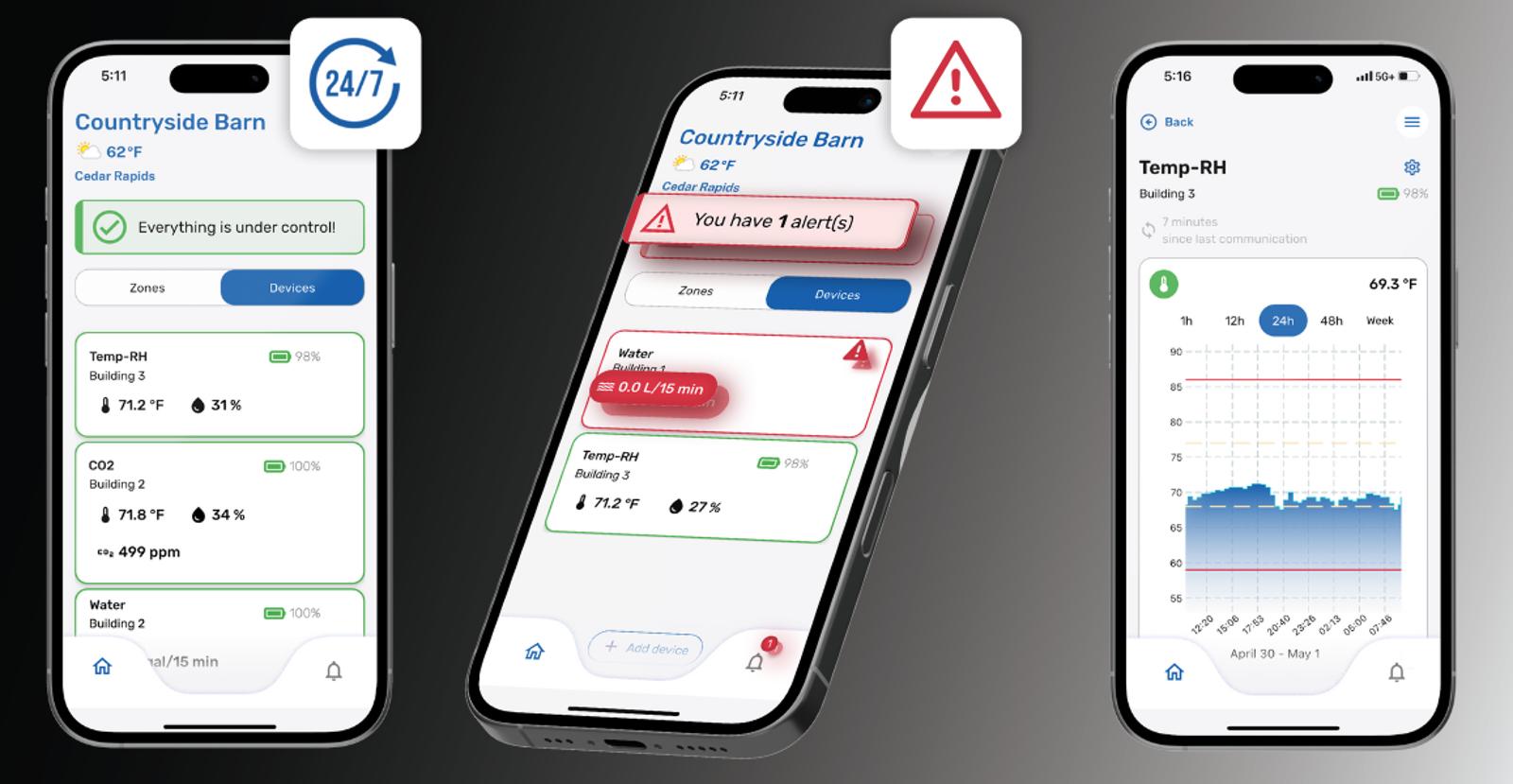MAXIMUS View - Smart Wireless Monitoring System - Friendly dashboard accessible right from your smartphone