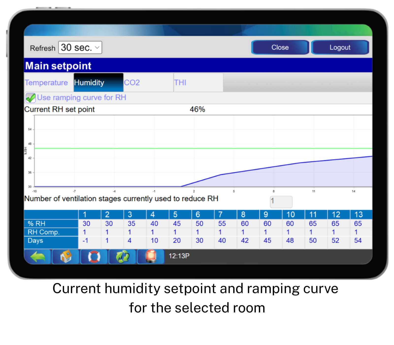 Humidity Sensor - 6100-0001 – Current humidity setpoint and ramping curve for the selected room