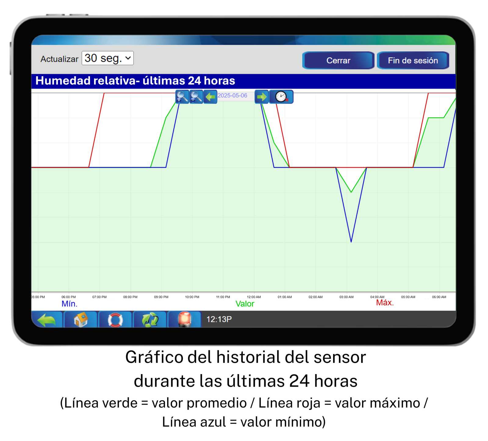 Humidity Sensor - 6100-0001 – Gráfico del historial del sensor durante las últimas 24 horas