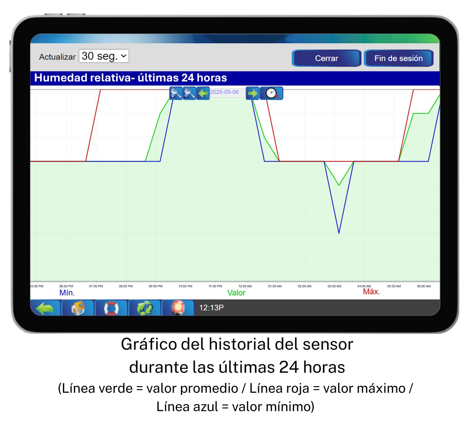 Humidity Sensor - 6100-0001 – Gráfico del historial del sensor durante las últimas 24 horas