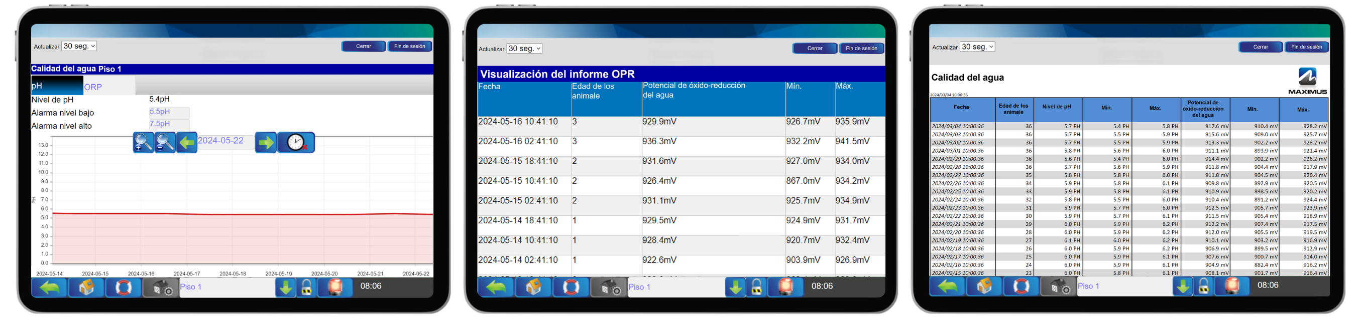 MAXIMUS Sensor de ORP - Historial de medición 