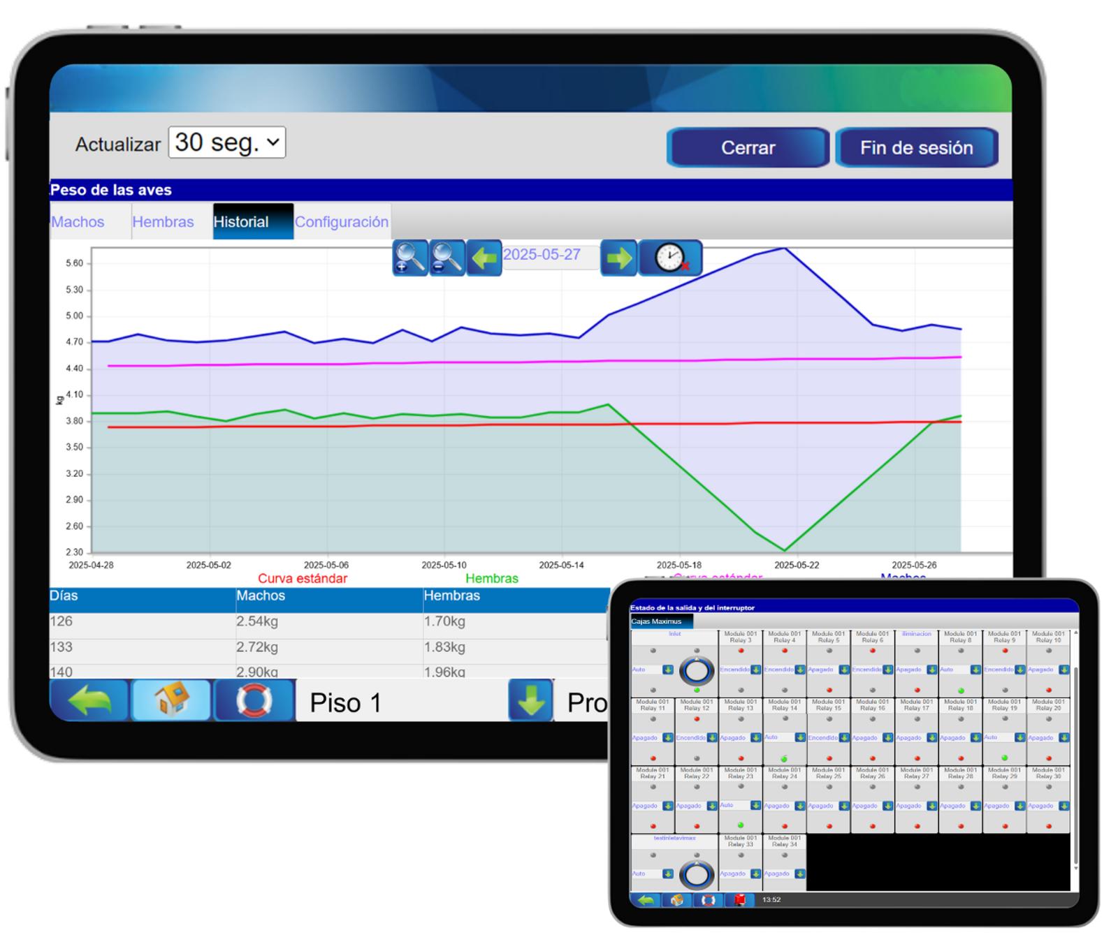 Reporte extraído del controlador MAXIMUS P-Series con datos en tiempo real y toda su gestión.