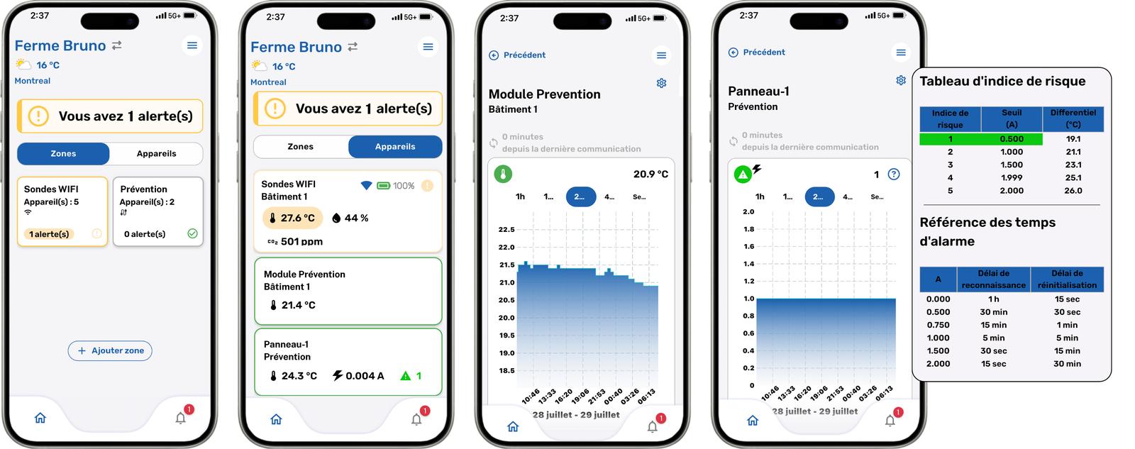 Sécurisez votre réseaux électrique - Application Mobile MAXIMUS View Premium - Module prévention