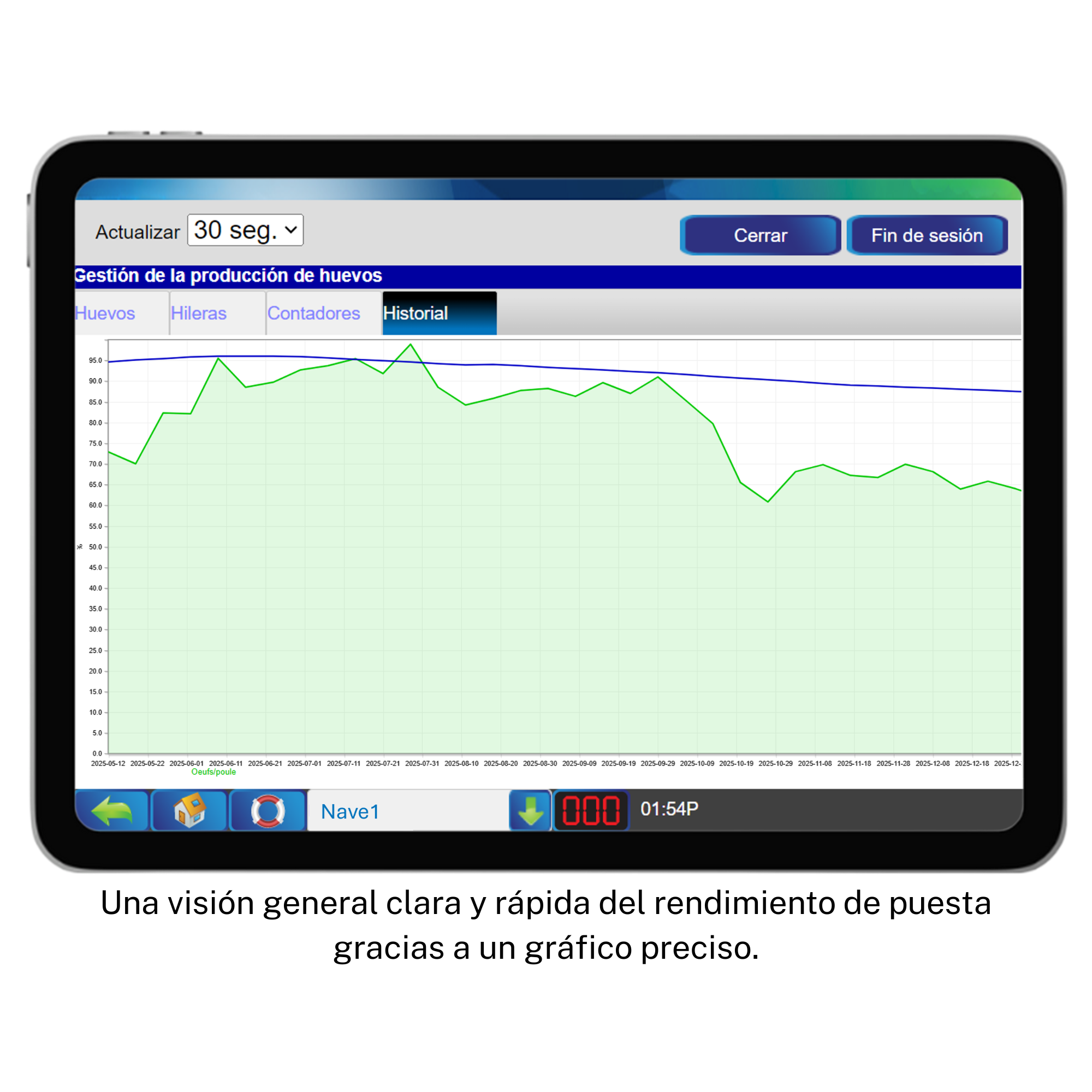 Contador de huevos por infrarrojos – IR3e IR48 – Gráfico de la curva de puesta