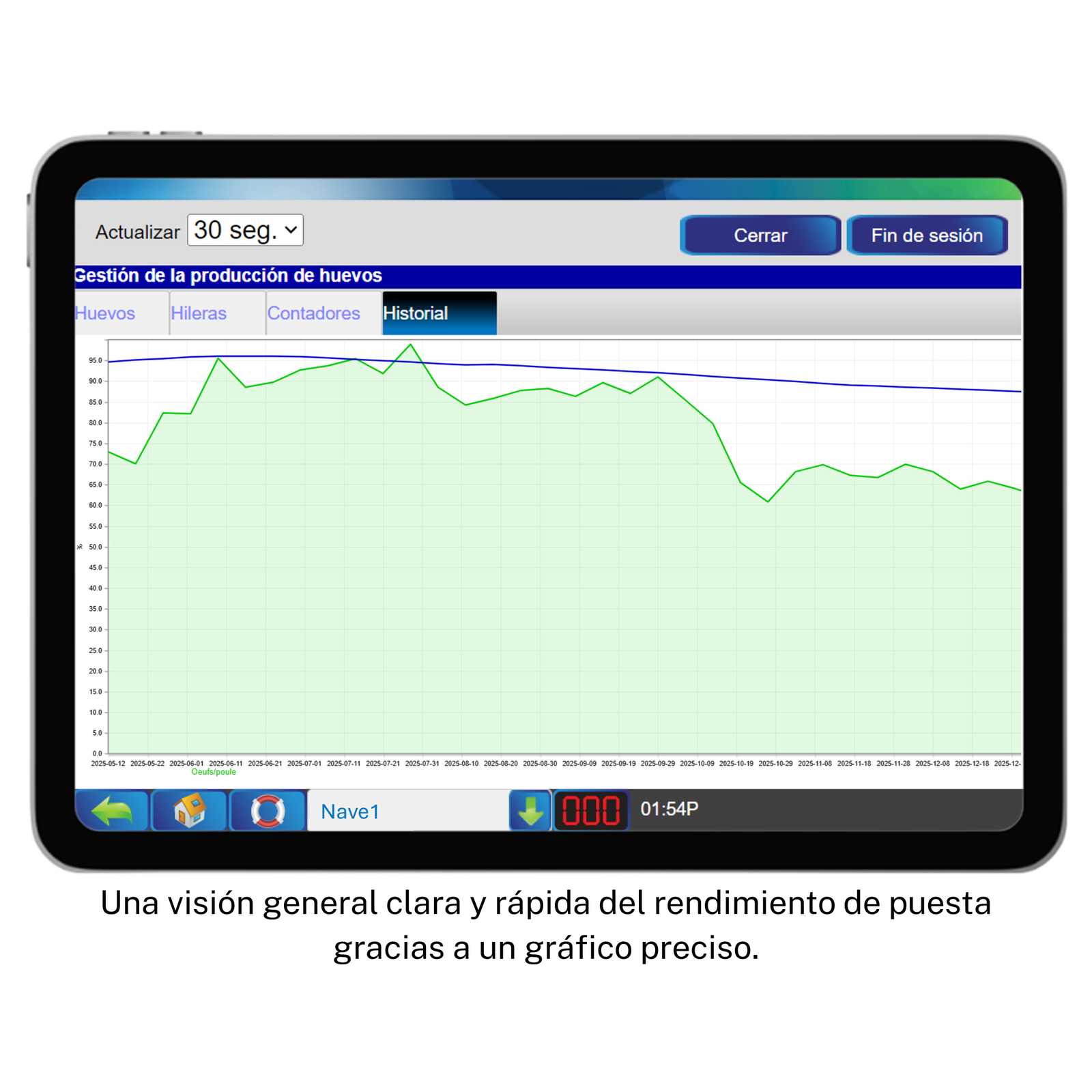 Contador de huevos por infrarrojos – IR3e IR48 – Gráfico de la curva de puesta