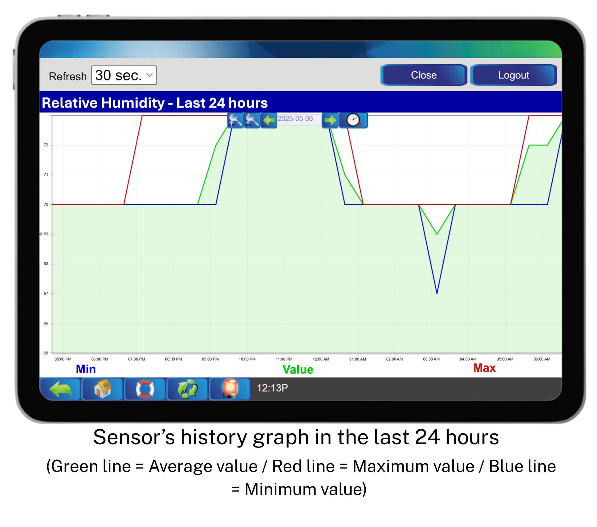 Humidity Sensor - 6100-0001 – Sensor’s history graph in the last 24 hours  