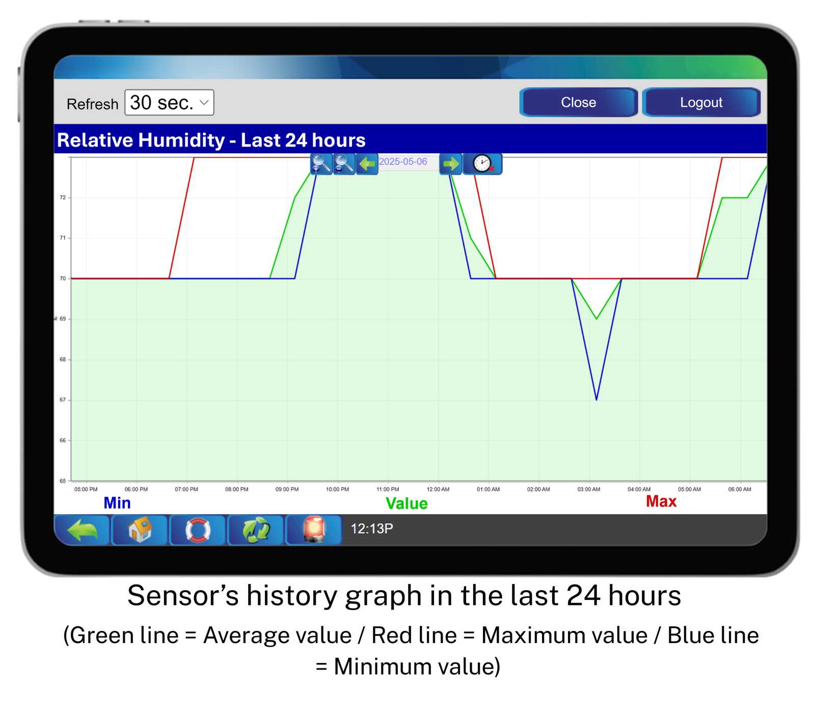 Humidity Sensor - 6100-0001 – Sensor’s history graph in the last 24 hours