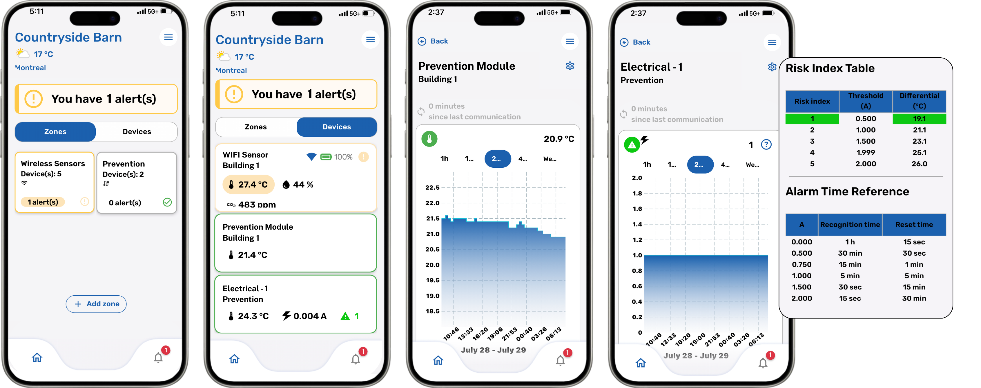 Electrical Network Monitoring – Mobile application 