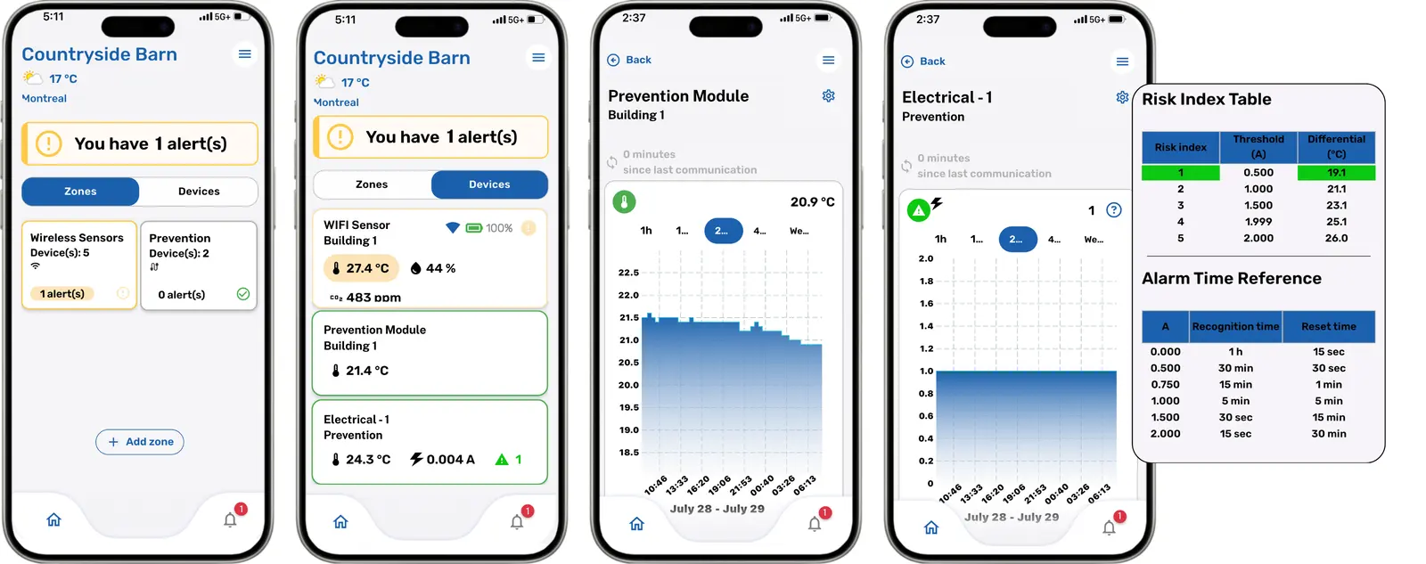 Electrical Network Monitoring – Mobile application