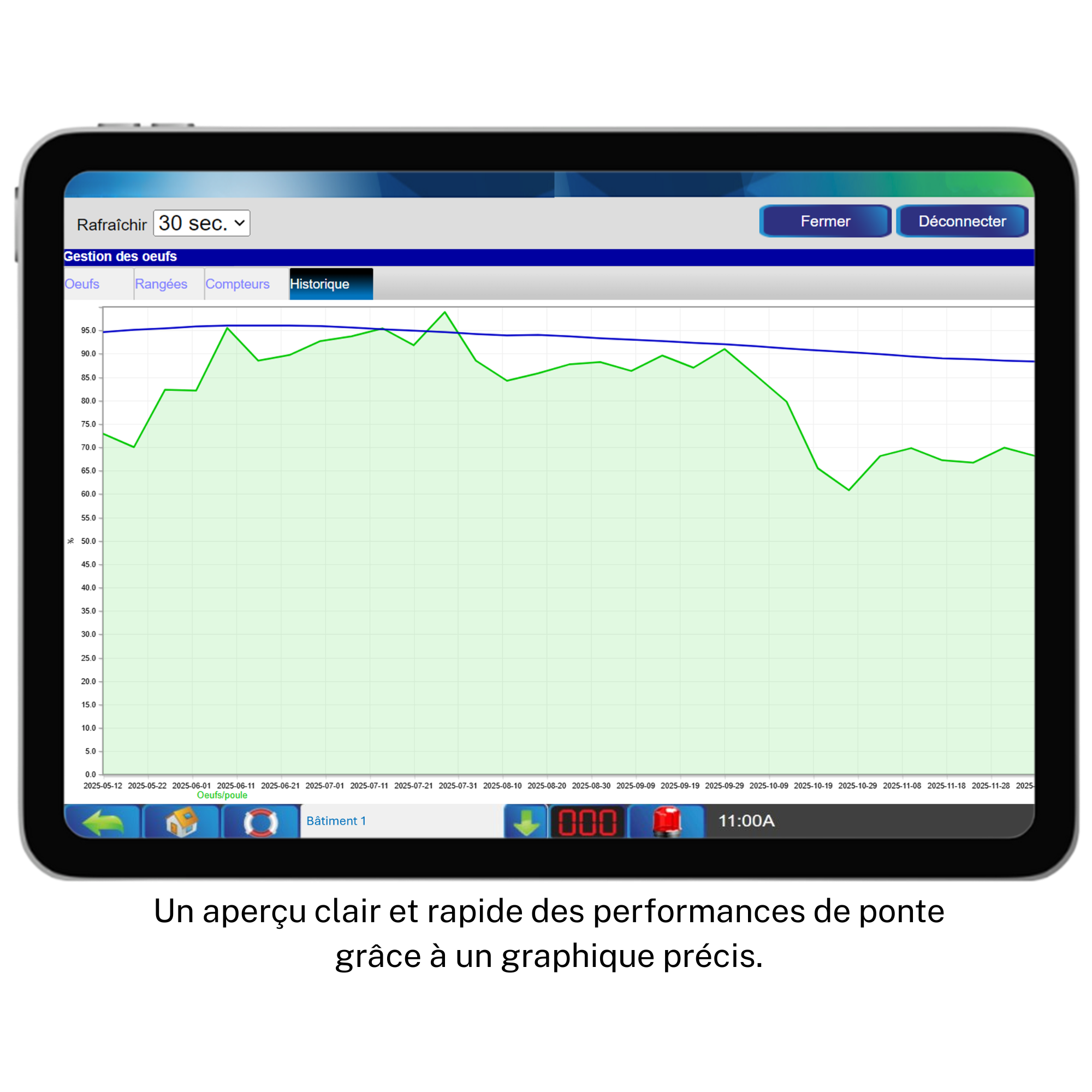 Compteur d'œufs infrarouge – IR3e IR48 – Graphique de la courbe de ponte