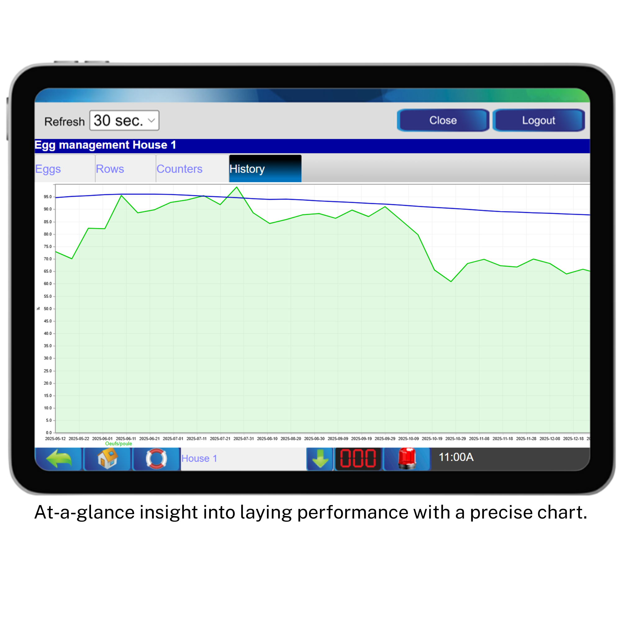Infrared Egg Counter- IR3e IR48 - Egg laying curve graph