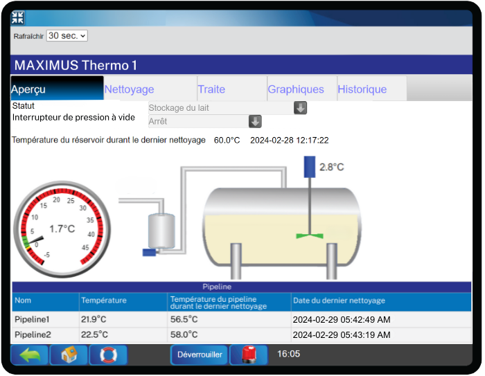 Canada thermographe laitier - MAXIMUS Thermo - Vue d'ensemble de la production