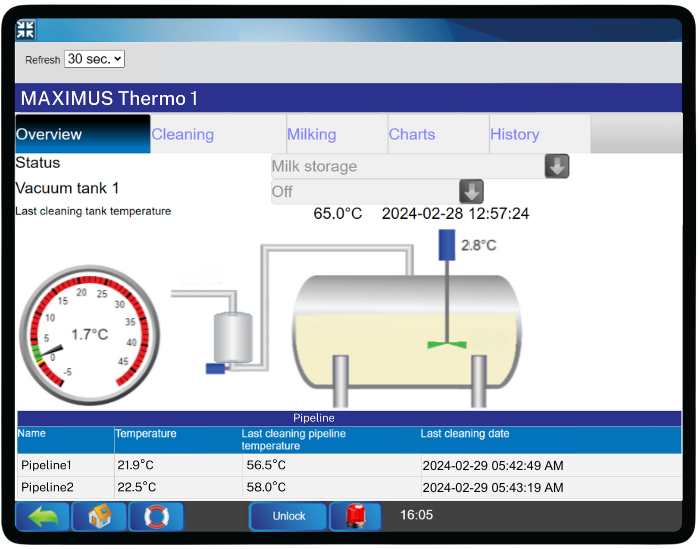 Canada Dairy Thermograph (TTR) - MAXIMUS Thermo Production Overview