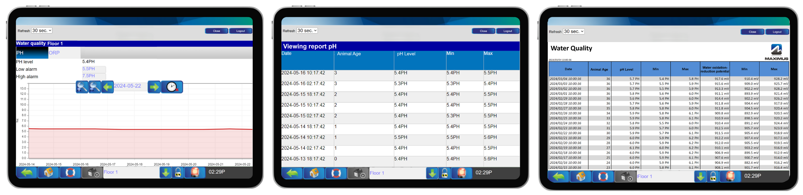 MAXIMUS pH Reports