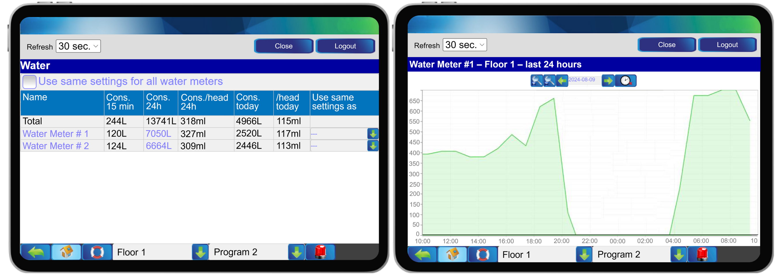 Ultrasonic Water Meter 6000-0031-38 – Consumption Report and Trend Chart