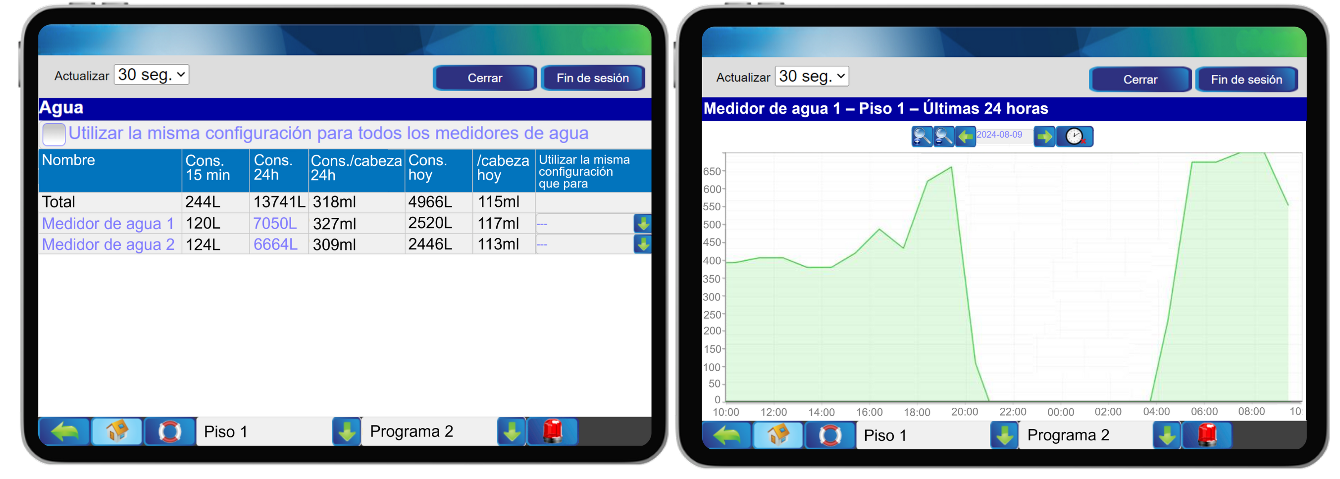 Medidor de agua ultrasónico 6000-0031-38 – Informe de consumo y gráfico de tendencias de consumo