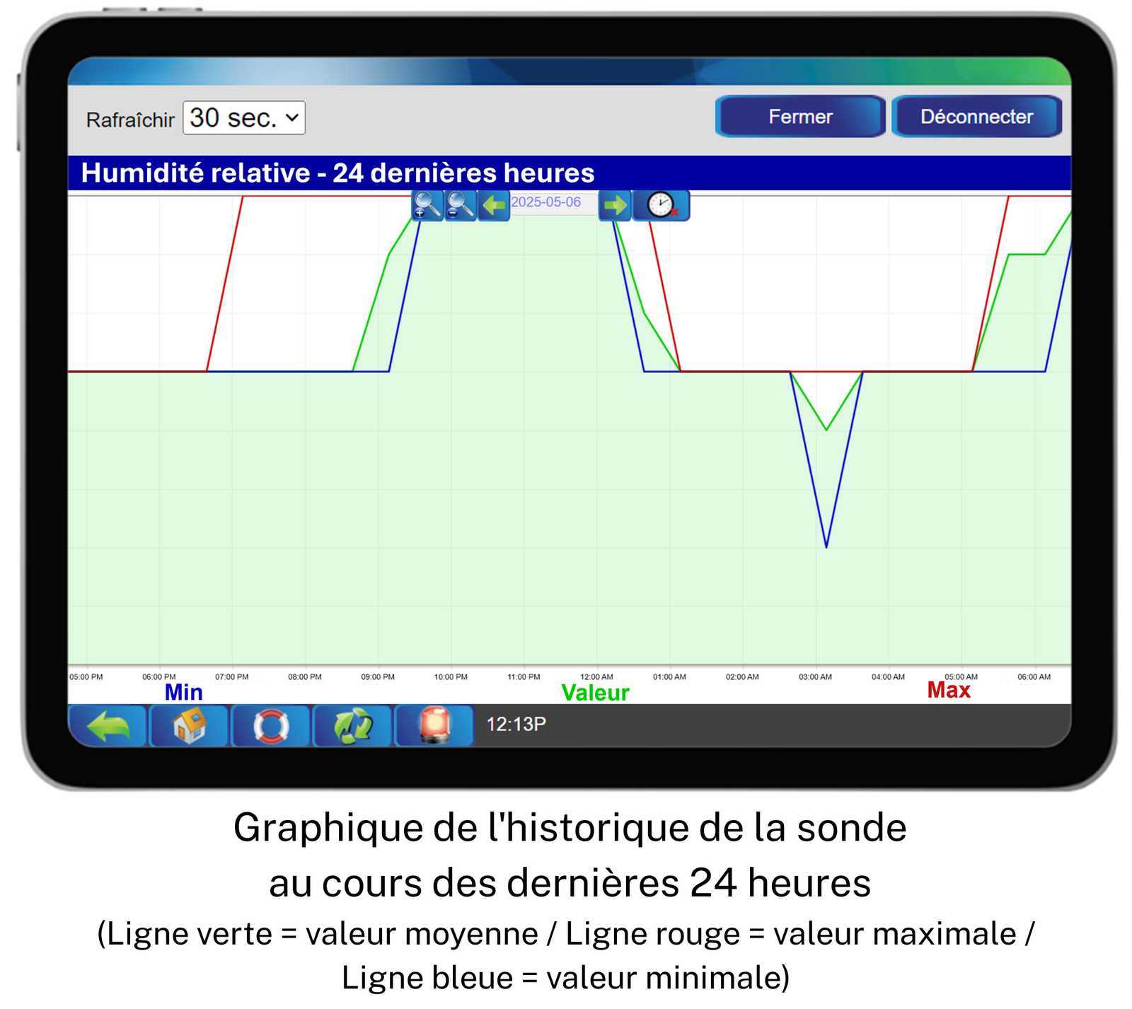 Sonde d’humidité - 6100-0001 - Graphique de l'historique de la sonde au cours des dernières 24 heures