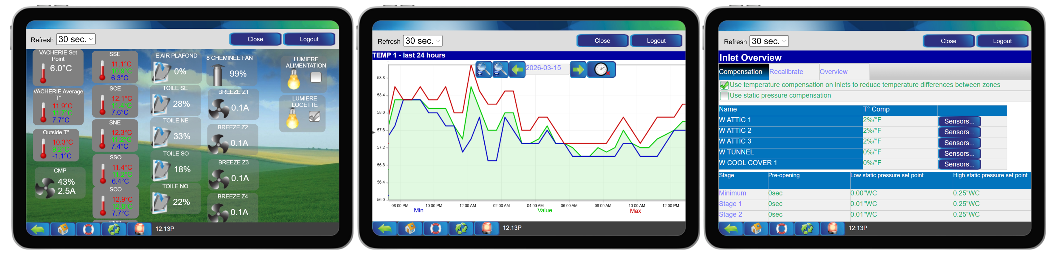 Temperature sensor for livestock farm and greenhouse connected to the Maximus controller – Sensors Overview – Graph of sensor’s history – Temperature compensation