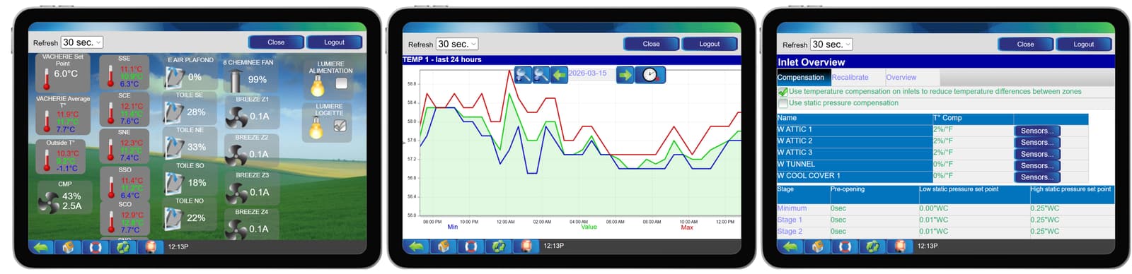 Temperature sensor for livestock farm and greenhouse connected to the Maximus controller – Sensors Overview – Graph of sensor’s history – Temperature compensation