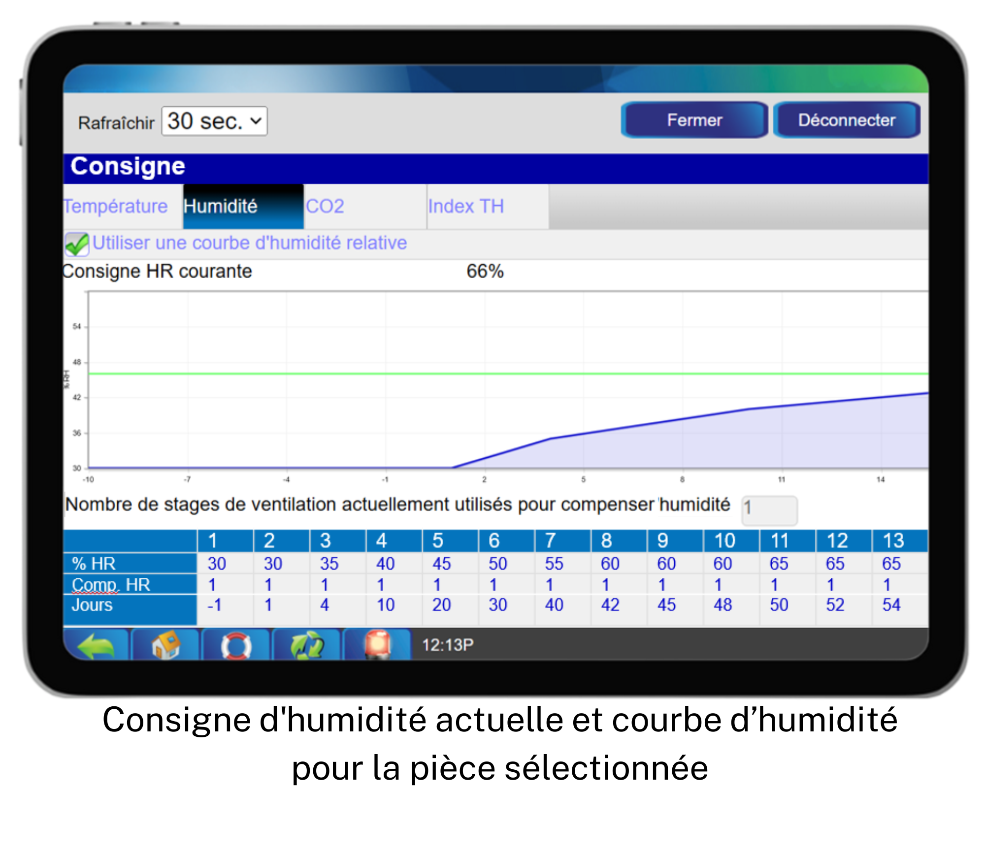 Sonde d’humidité - 6100-0001 – Consigne d'humidité actuelle et courbe d’humidité pour la pièce sélectionnée