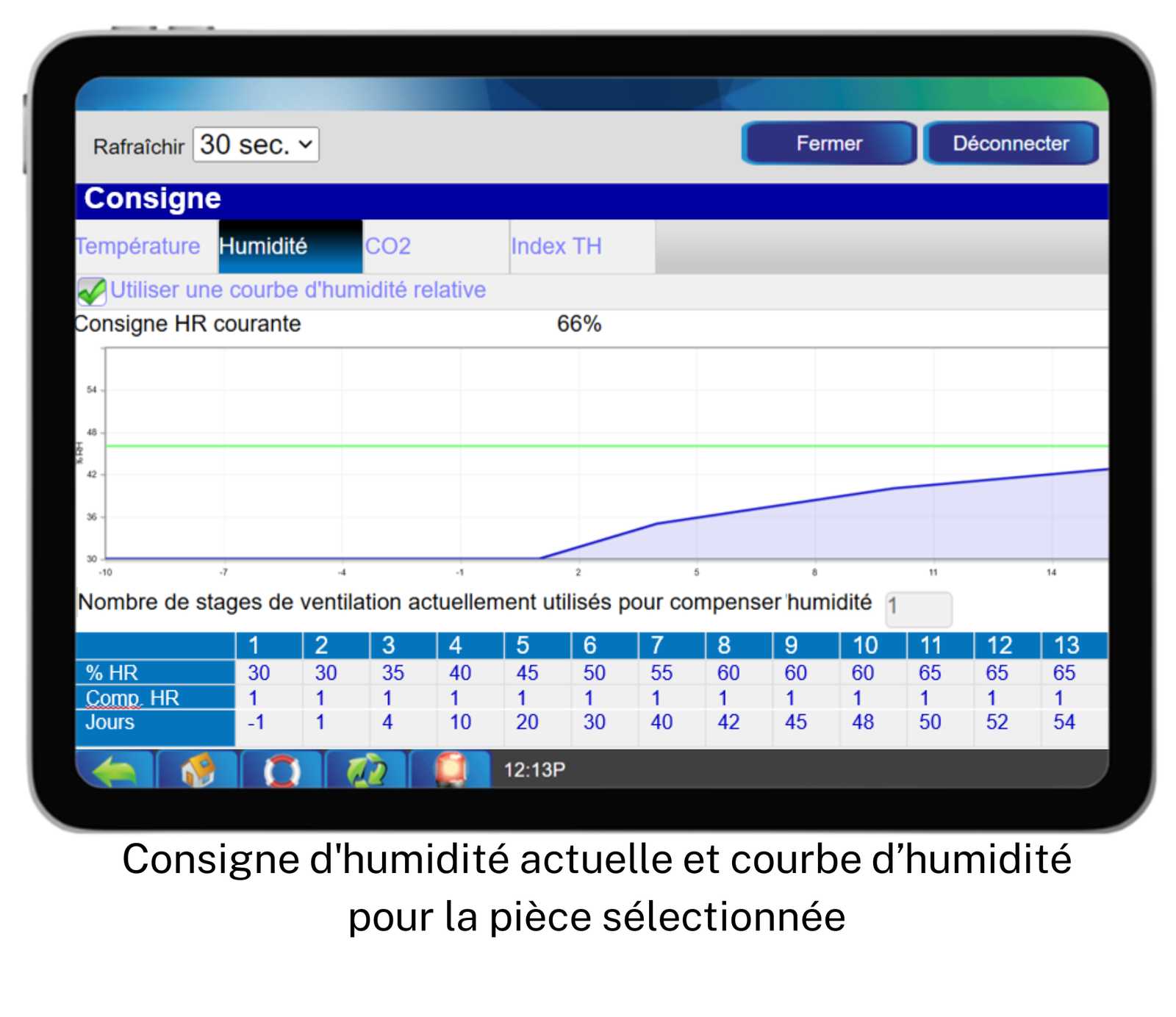 Sonde d’humidité - 6100-0001 – Consigne d'humidité actuelle et courbe d’humidité pour la pièce sélectionnée