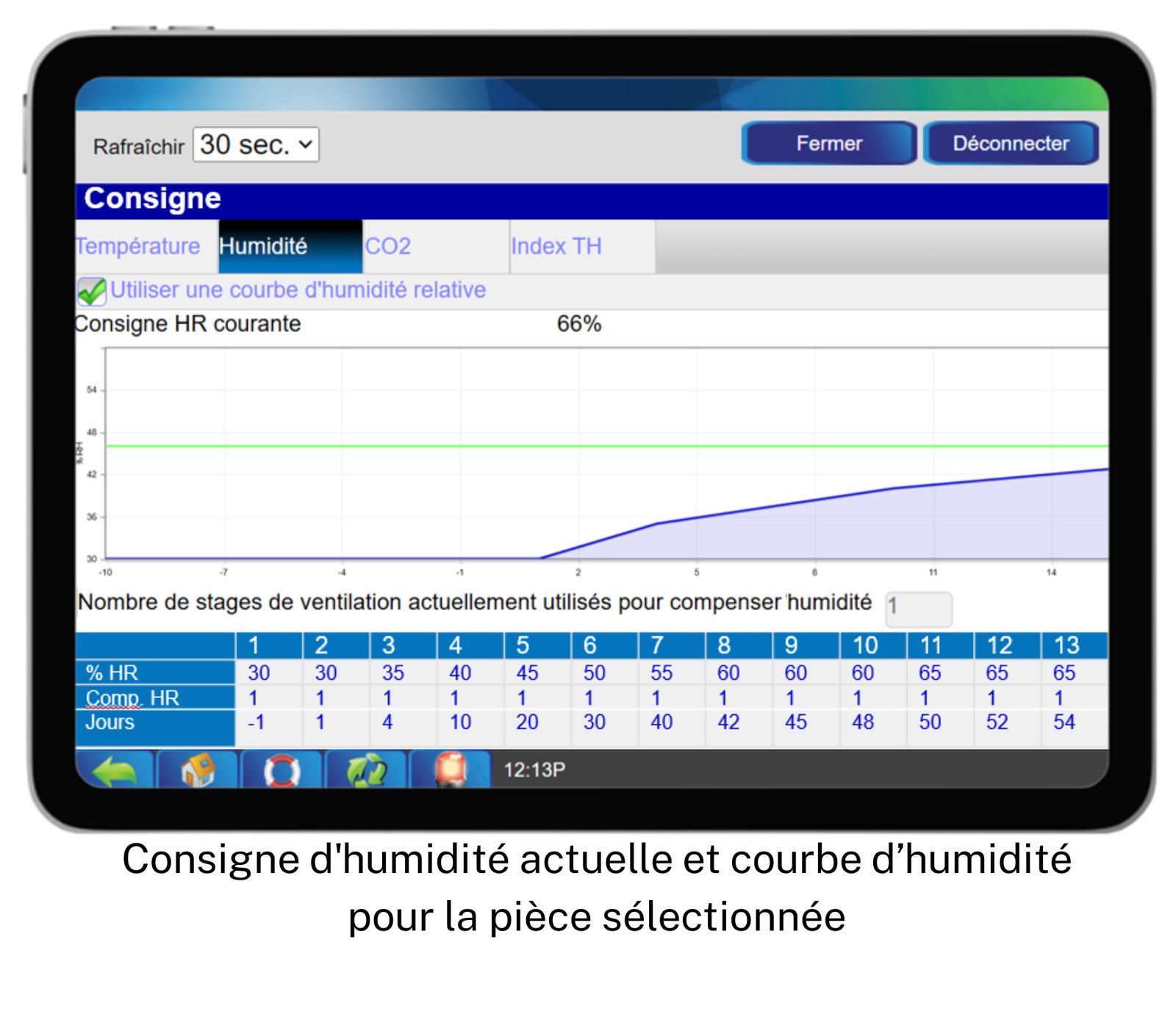 Sonde d’humidité - 6100-0001 – Consigne d'humidité actuelle et courbe d’humidité pour la pièce sélectionnée