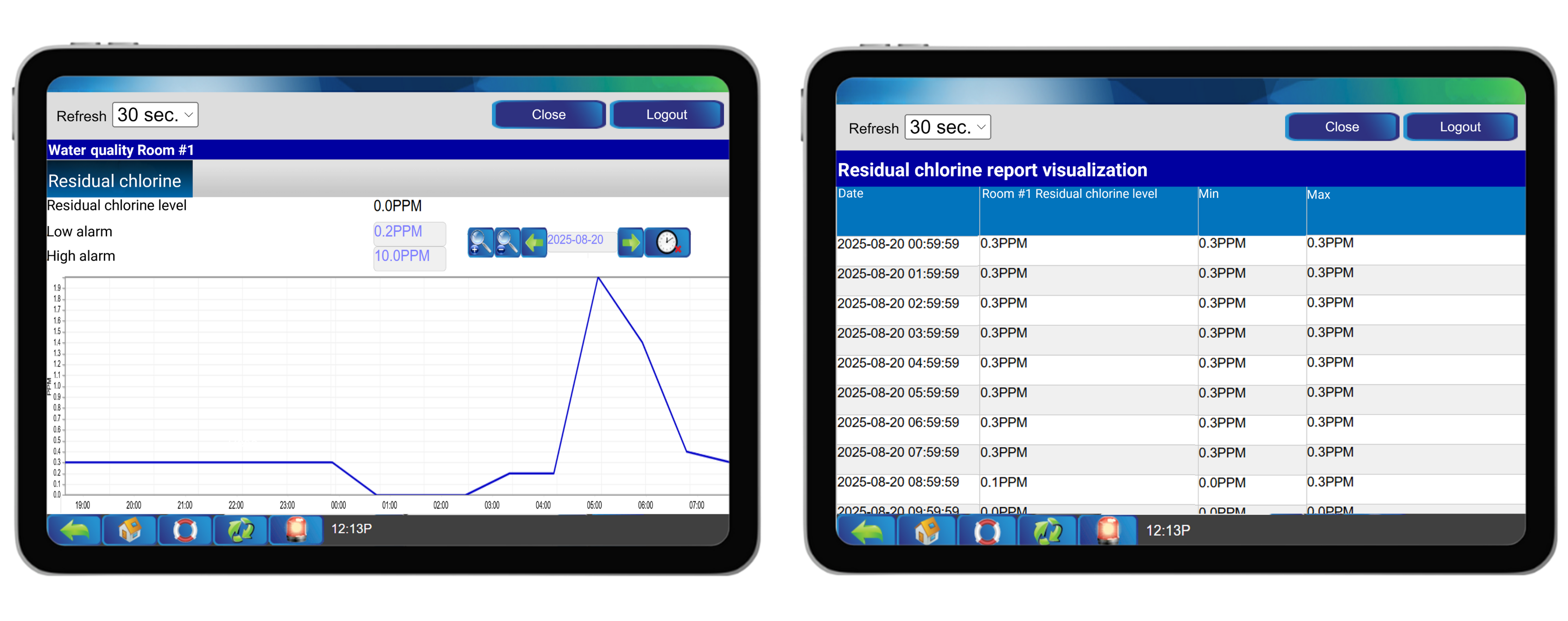 Chlorine sensor - 6100-0040 – Residual chlorine graphic and report