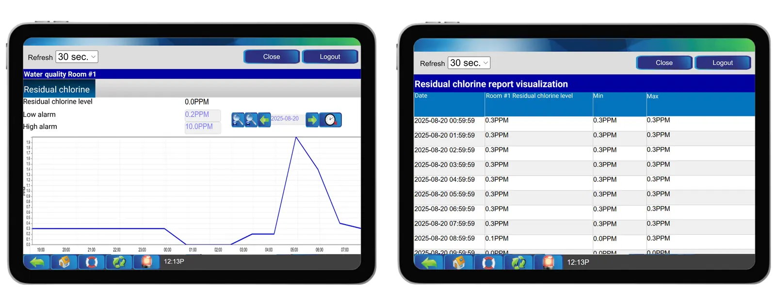 Chlorine sensor - 6100-0040 – Residual chlorine graphic and report