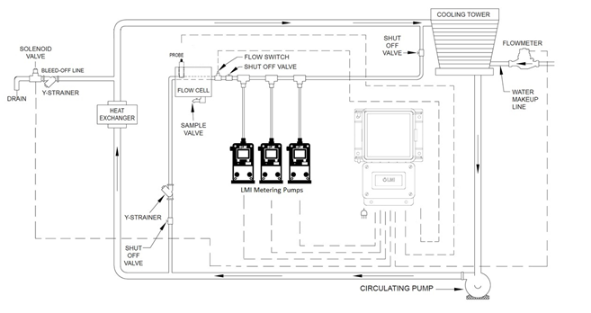 Chemical Feed Illustration in cooling towers