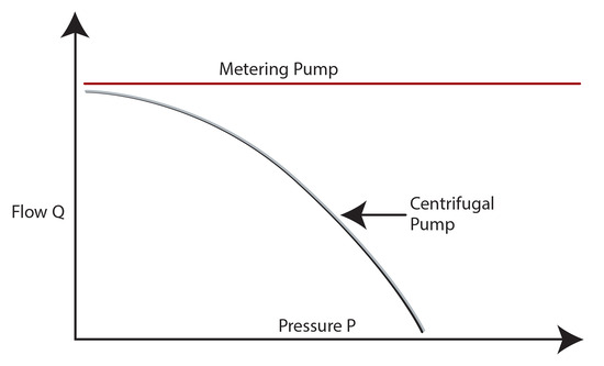 Metering pump flow rates.jpg
