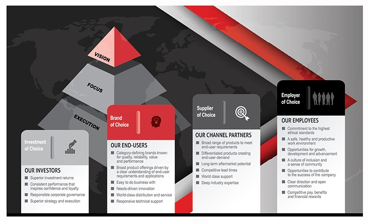 Core Values and Policies