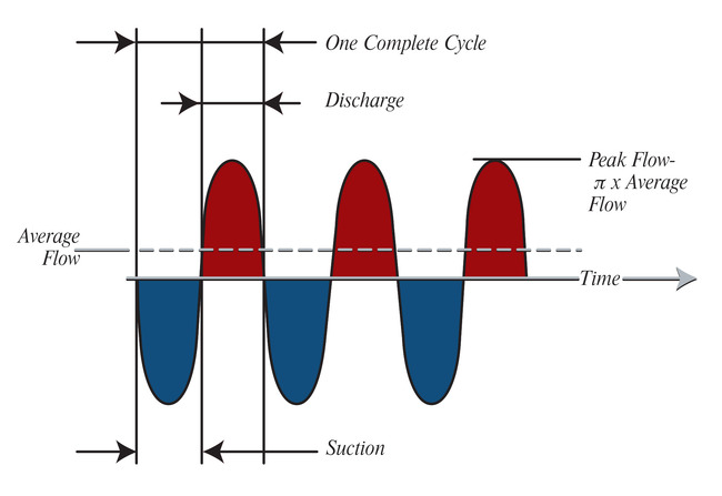 Metering Pump Characteristics.jpg