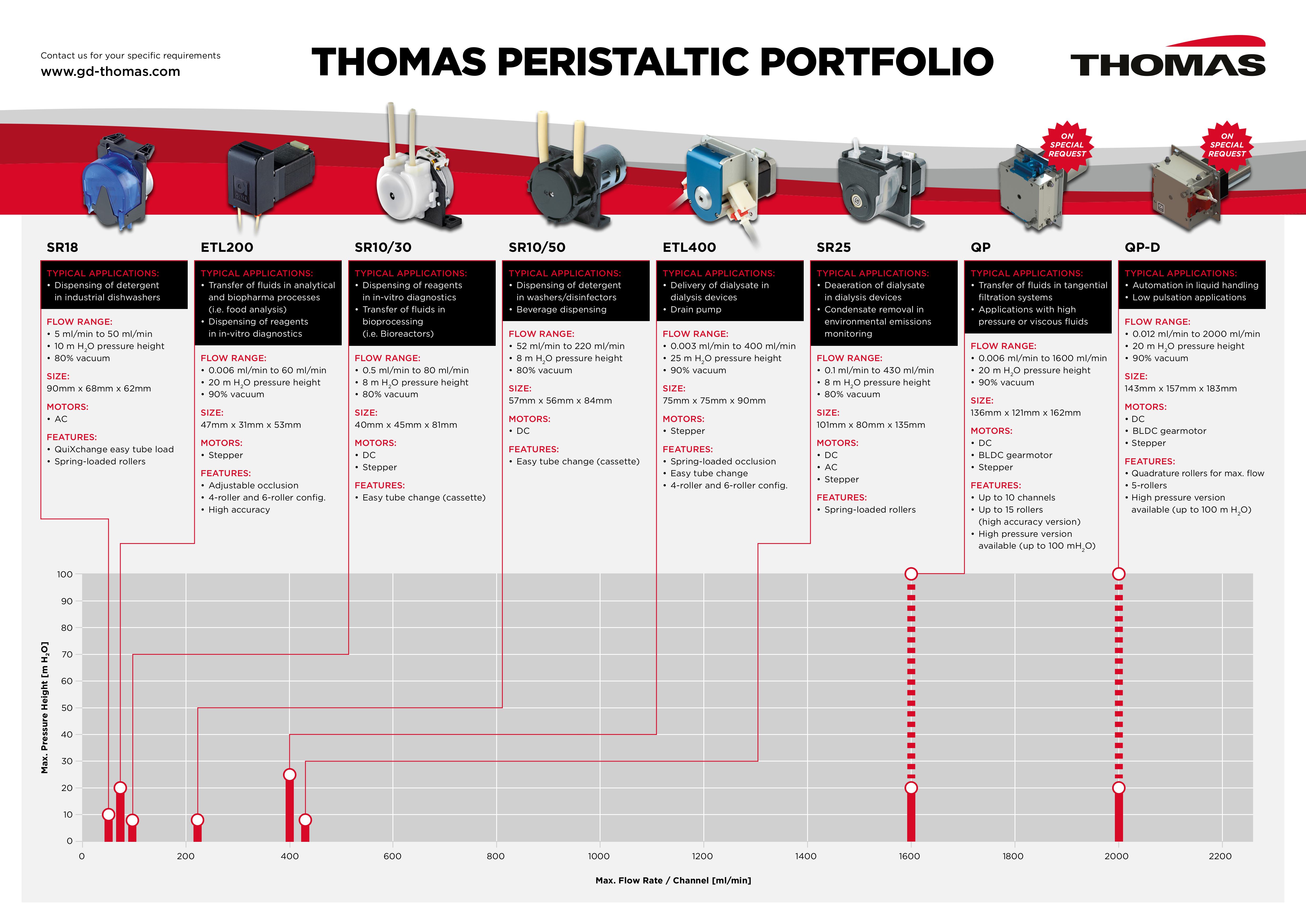 2020-08_Thomas_DS_PeristalticPumps_Lineup_EN (1) (3).jpg