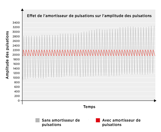 white papers reducing pulsation effect of pulsation 