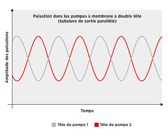 white-papers_reducing-pulsation_double head.jpg
