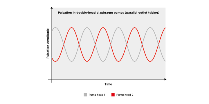 white-papers_reducing-pulsation_double head.jpg