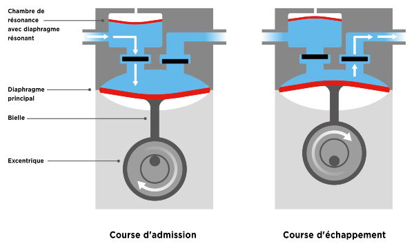 white-papers_reducing-pulsation_inhouse and exhause