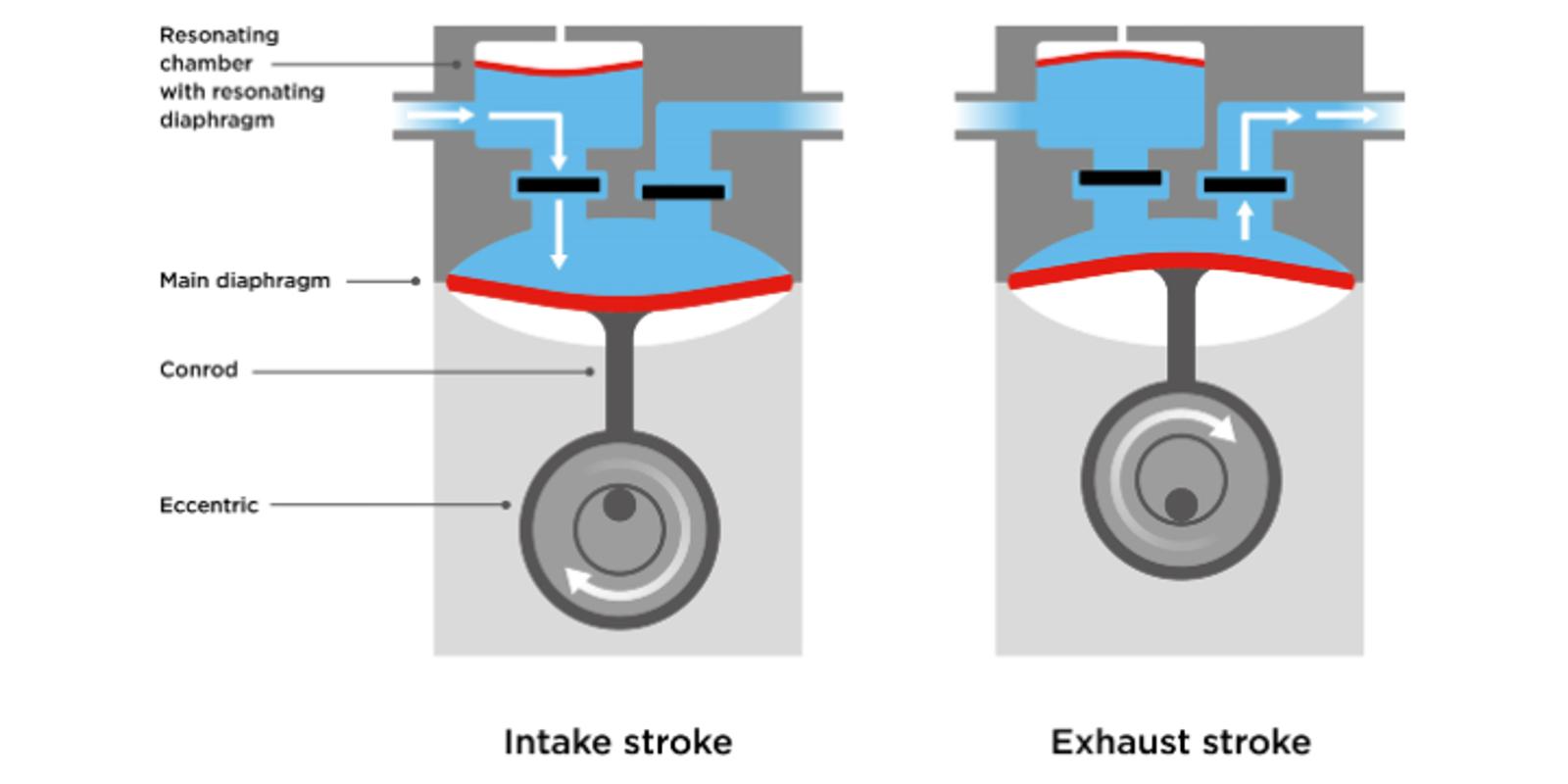 white-papers_reducing-pulsation_inhouse and exhause