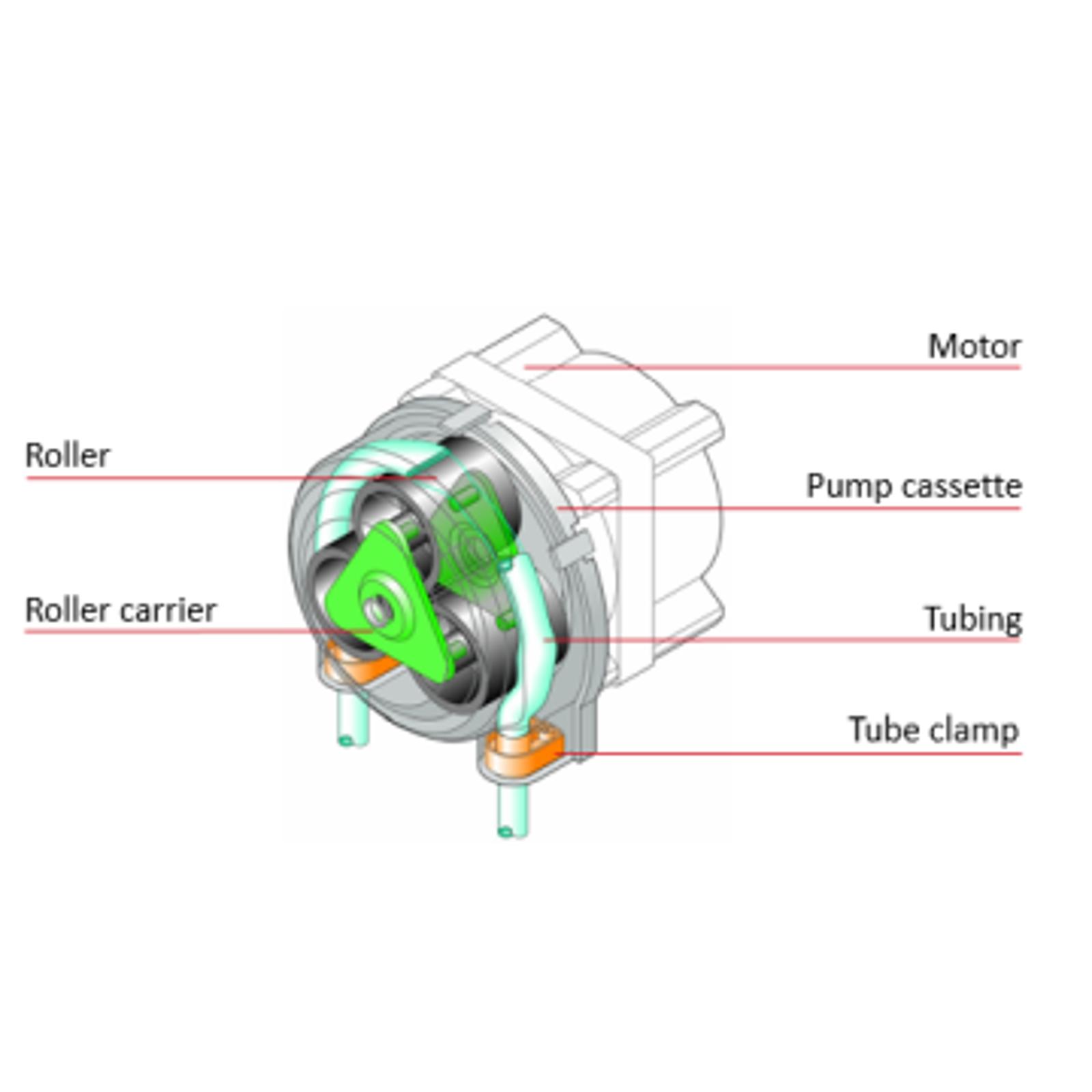 Peristaltic pump motor scheme