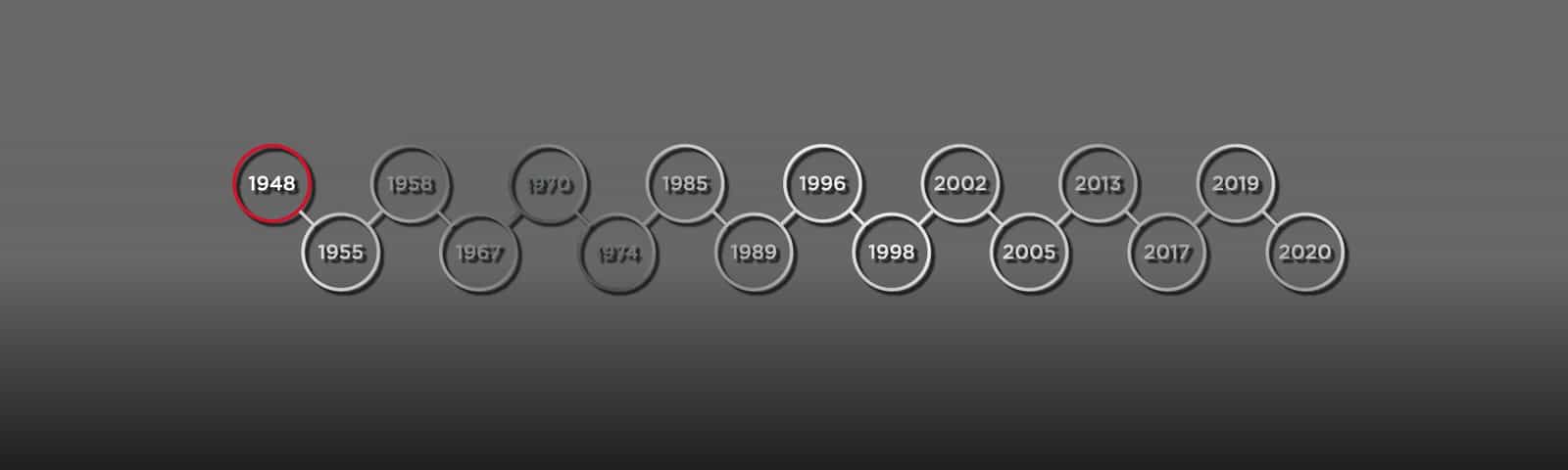 History banner