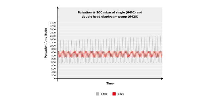 white-papers_reducing-pulsation_dampner 500