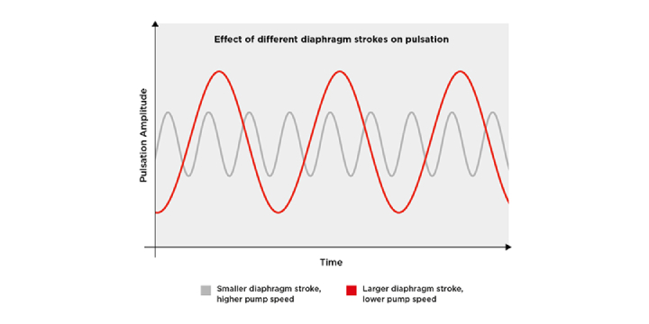 white papers reducing pulsation effect of different