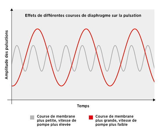 white papers reducing pulsation effect of different