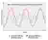 white papers reducing pulsation effect of different